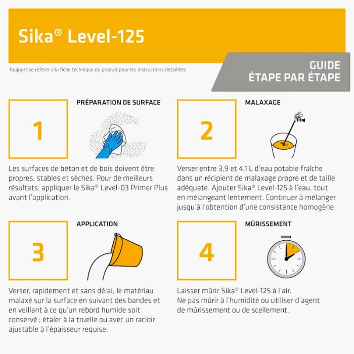 Sika Level-125CA Self-Leveling Underlayment