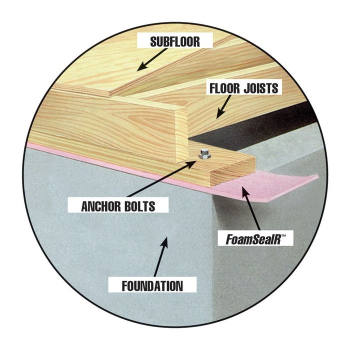 3/16X5 1/2X82' PROPINK COMFORTSEAL SILL GASKET